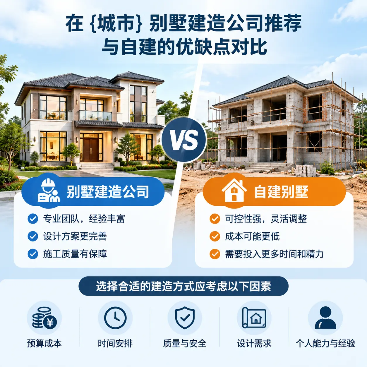 在 余庆 别墅建造公司推荐与自建的优缺点对比